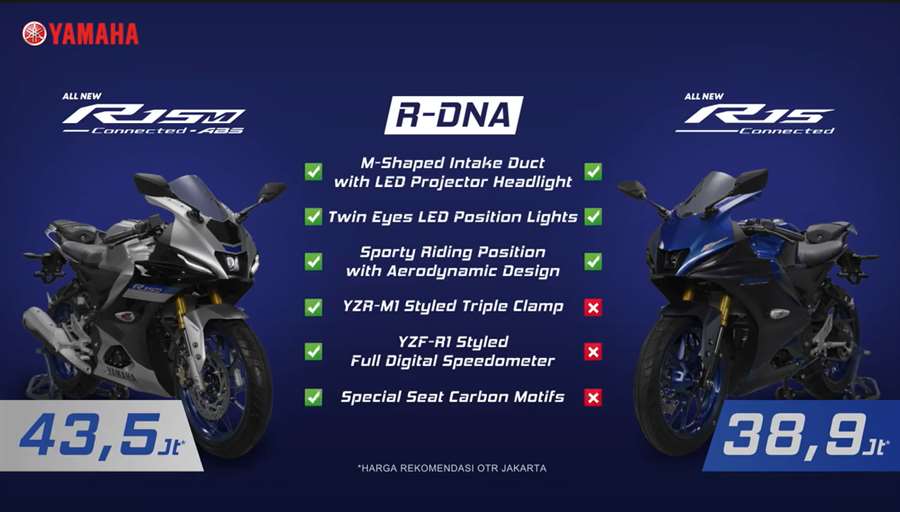 Spesifikasi dan Perbedaan Yamaha All New R15 Connected dan All New R15M Connected